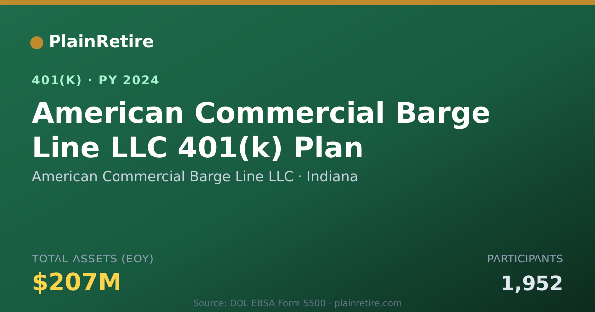 Shareable card for American Commercial Barge Line LLC 401(k) Plan (2024)