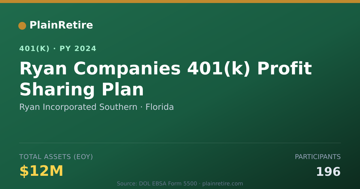 Shareable card for Ryan Incorporated Southern 401(k) Plan (2024)