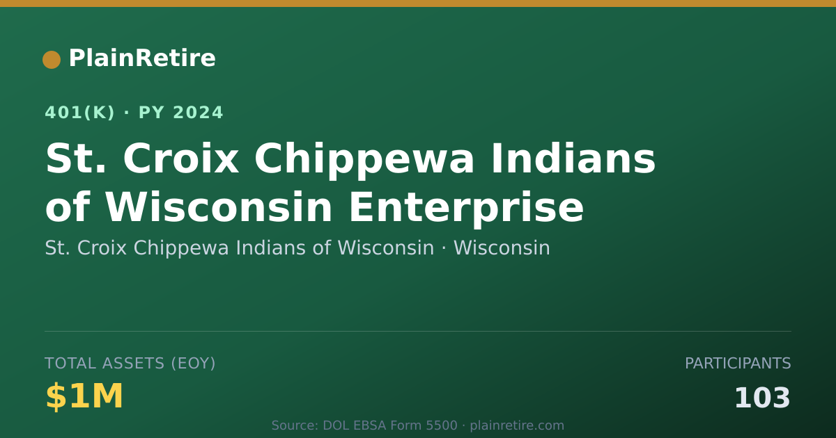 Shareable card for St. Croix Chippewa Indians of Wisconsin 401(k) Plan (2024)