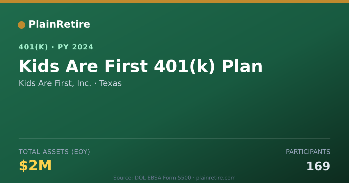 Shareable card for Kids Are First, Inc. 401(k) Plan (2024)