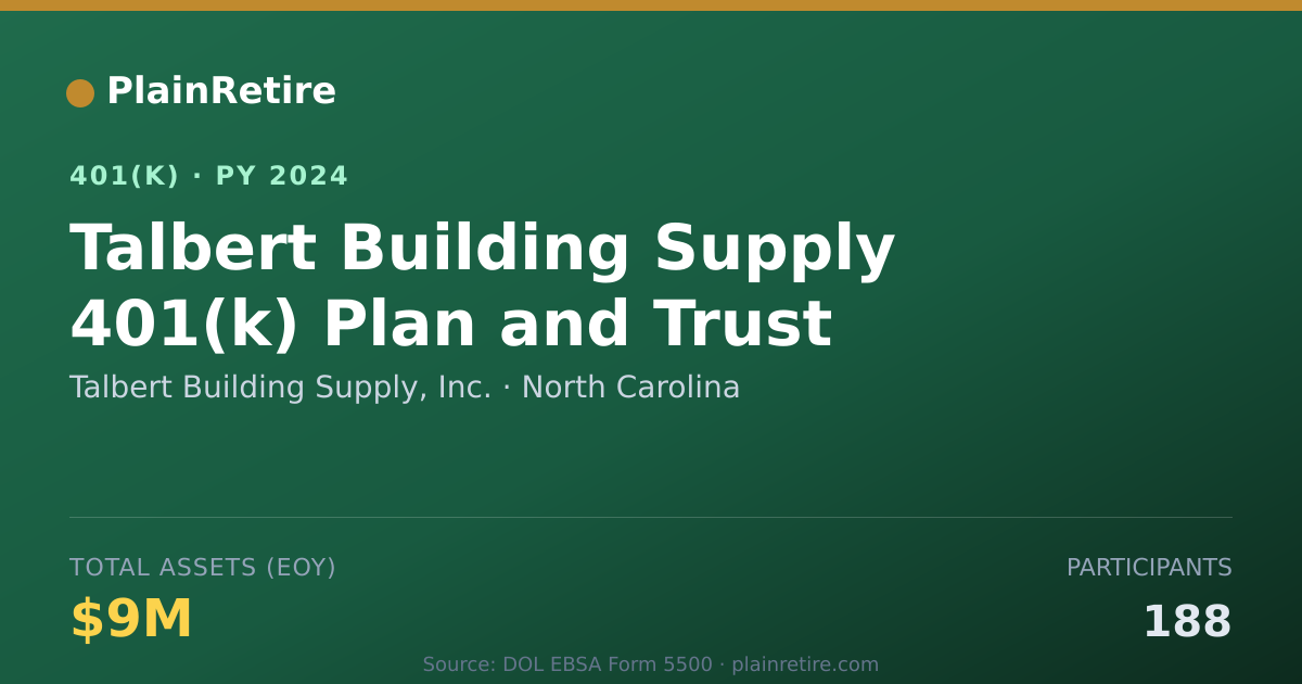 Shareable card for Talbert Building Supply, Inc. 401(k) Plan (2024)