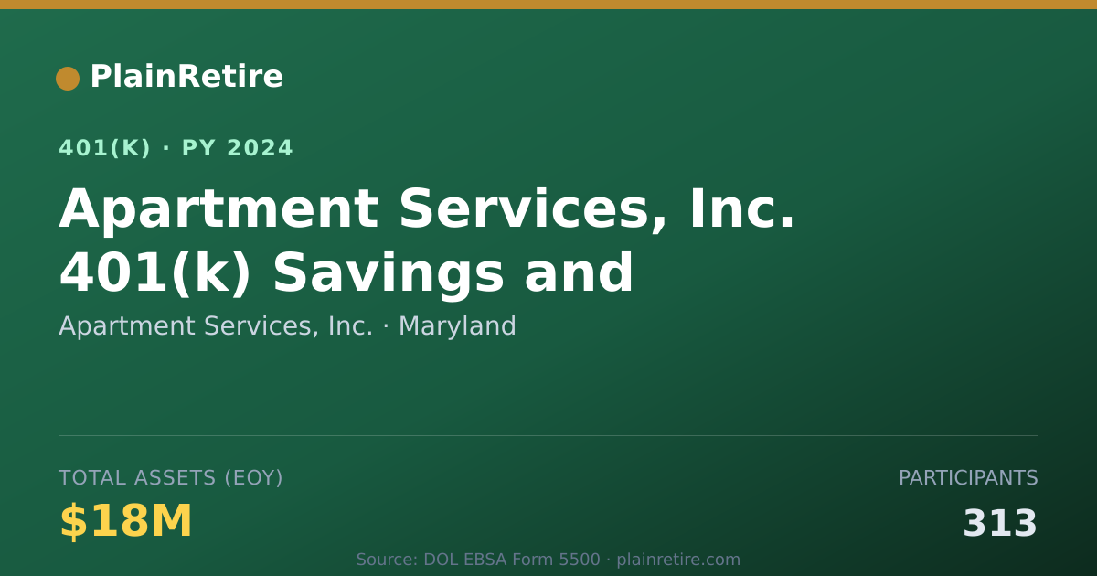 Shareable card for Apartment Services, Inc. 401(k) Plan (2024)