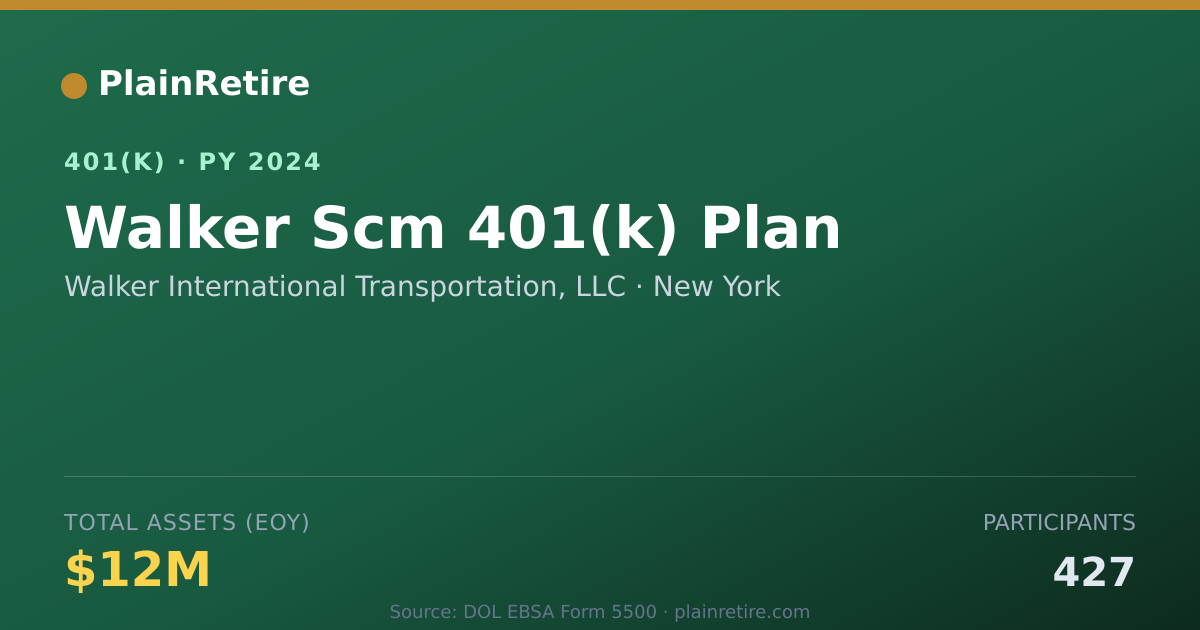 Shareable card for Walker International Transportation, LLC 401(k) Plan (2024)