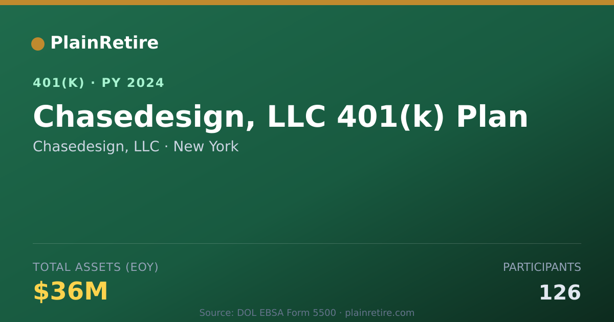 Shareable card for Chasedesign, LLC 401(k) Plan (2024)