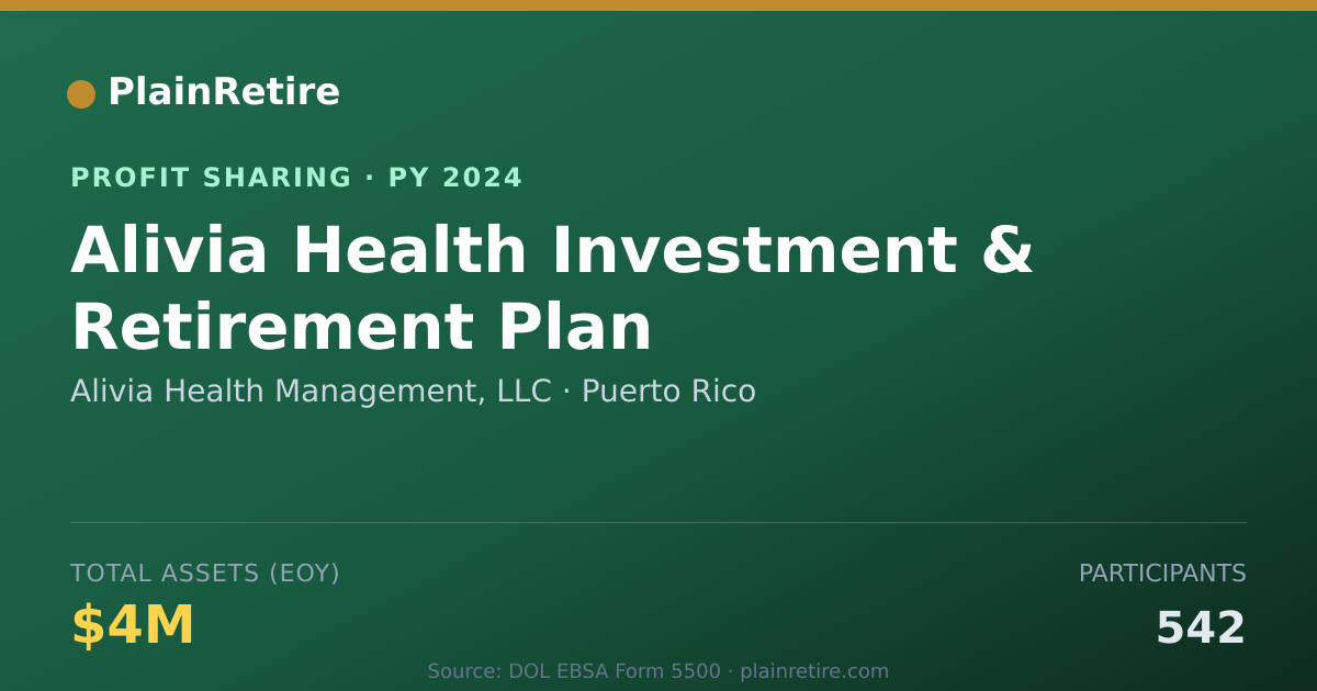 Shareable card for Alivia Health Management, LLC Profit Sharing Plan (2024)