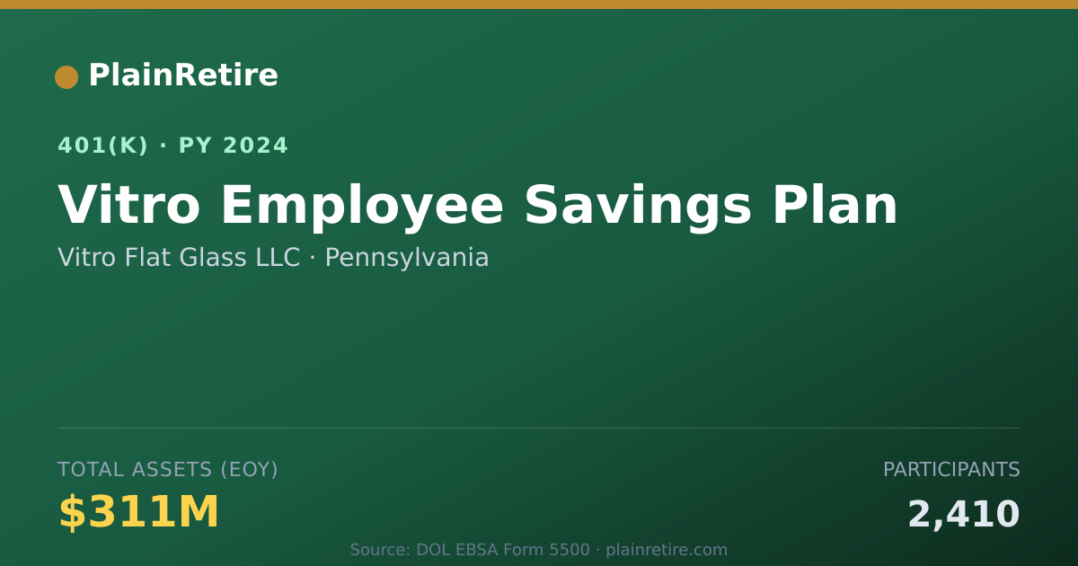 Shareable card for Vitro Flat Glass LLC 401(k) Plan (2024)