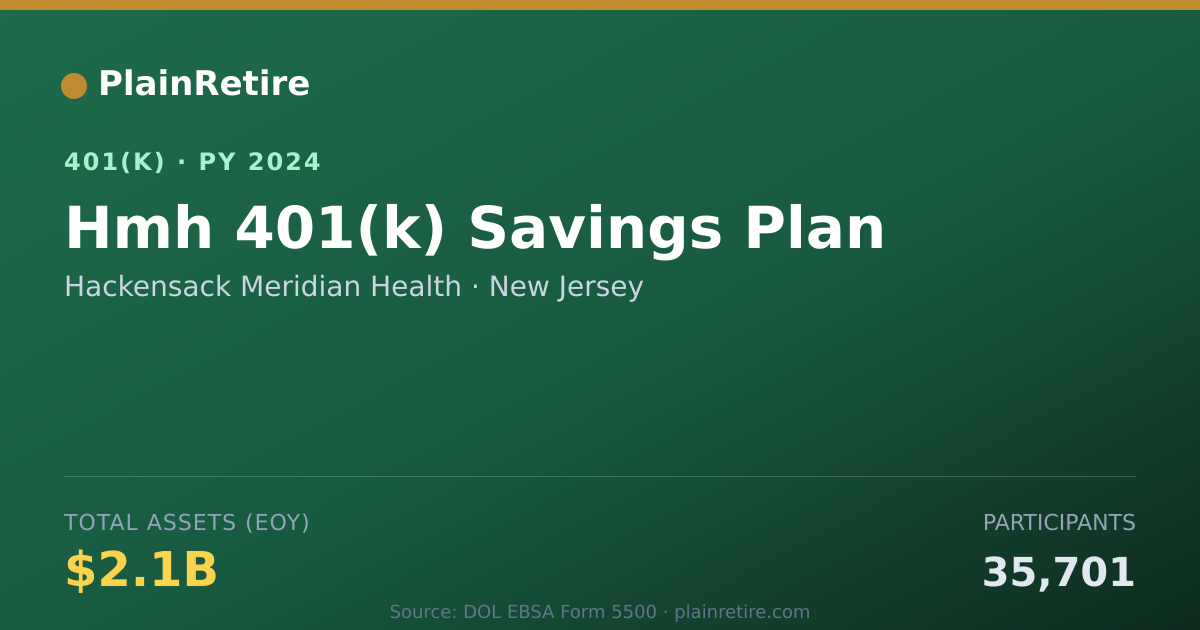Shareable card for Hackensack Meridian Health 401(k) Plan (2024)