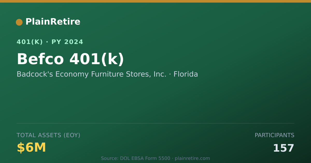 Shareable card for Badcock's Economy Furniture Stores, Inc. 401(k) Plan (2024)