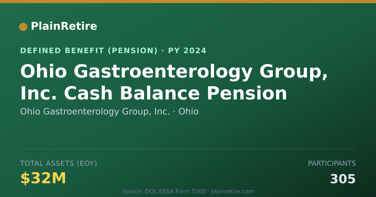 Shareable card for Ohio Gastroenterology Group, Inc. Pension Plan (2024)
