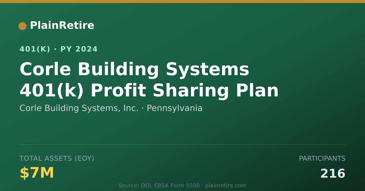 Shareable card for Corle Building Systems, Inc. 401(k) Plan (2024)