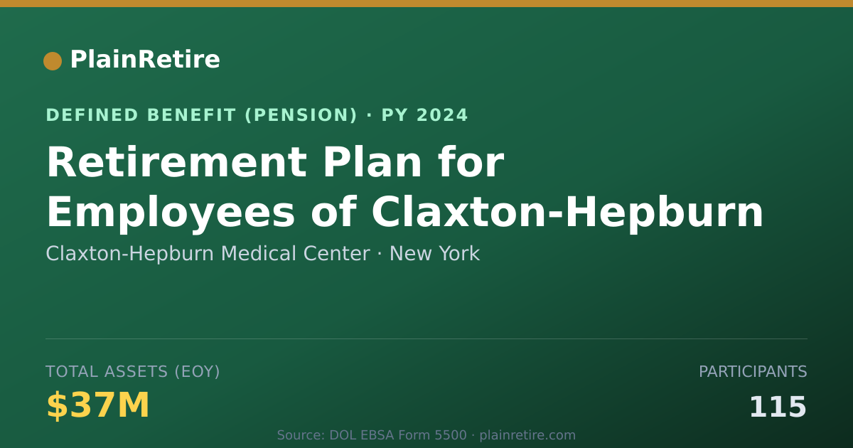 Shareable card for Claxton-Hepburn Medical Center Pension Plan (2024)