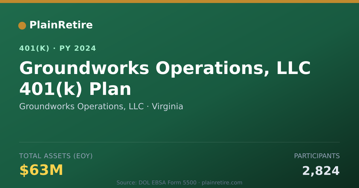 Shareable card for Groundworks Operations, LLC 401(k) Plan (2024)