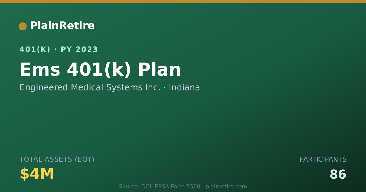 Shareable card for Engineered Medical Systems Inc. 401(k) Plan (2023)