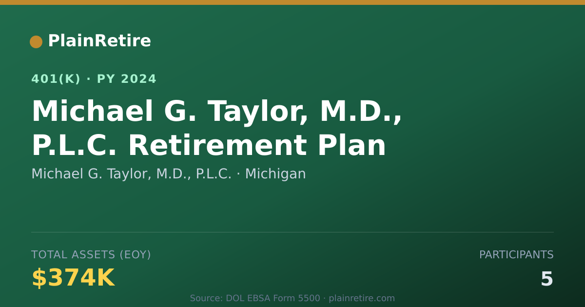 Shareable card for Michael G. Taylor, M.D., P.L.C. 401(k) Plan (2024)