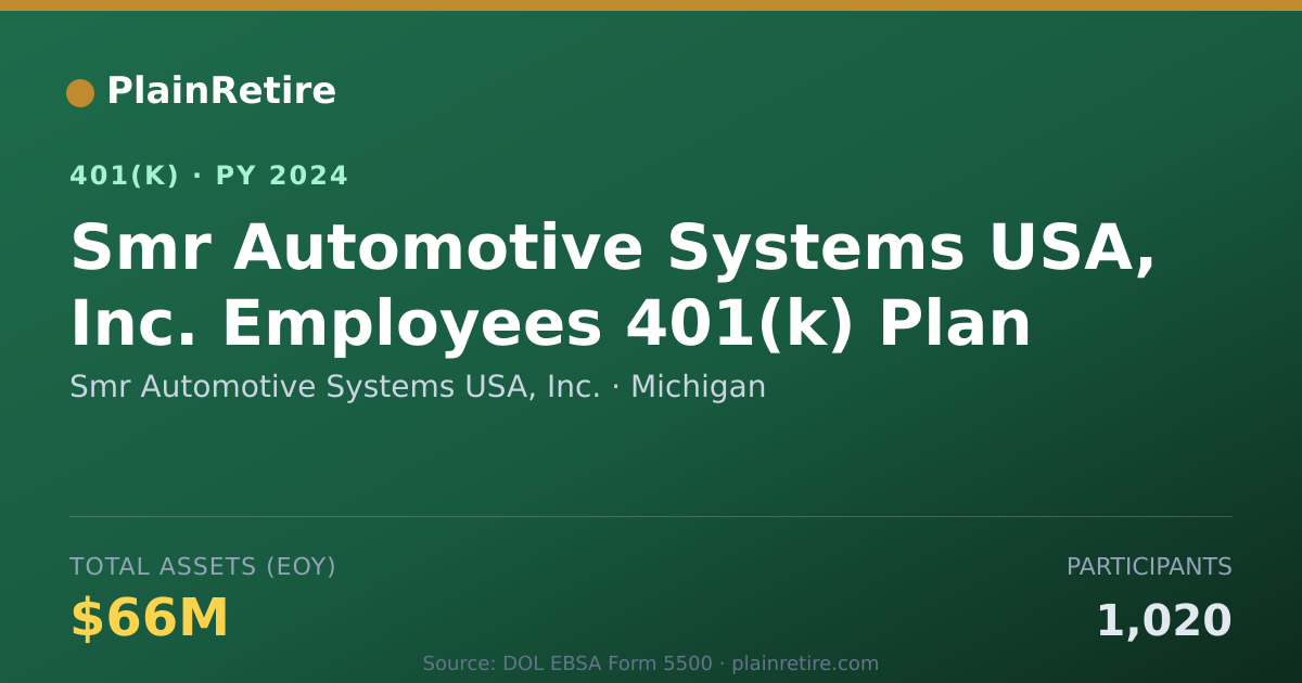 Shareable card for Smr Automotive Systems USA, Inc. 401(k) Plan (2024)