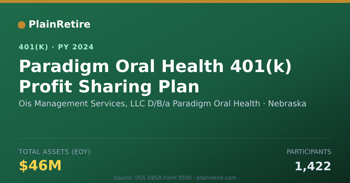 Shareable card for Ois Management Services, LLC D/B/a Paradi 401(k) Plan (2024)