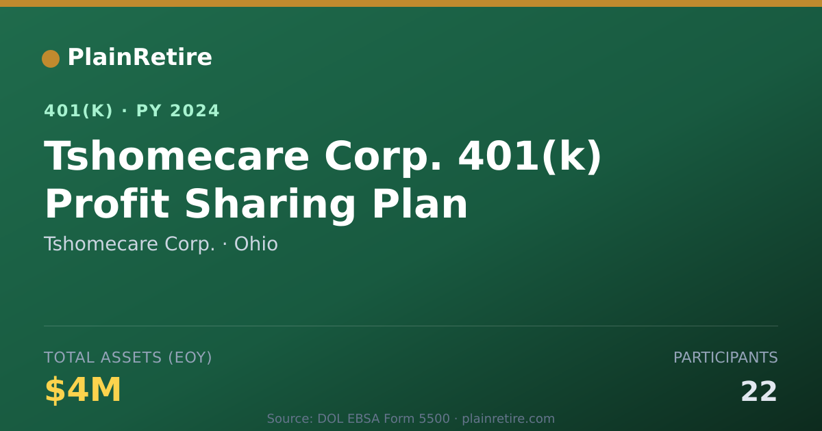 Shareable card for Tshomecare Corp. 401(k) Plan (2024)