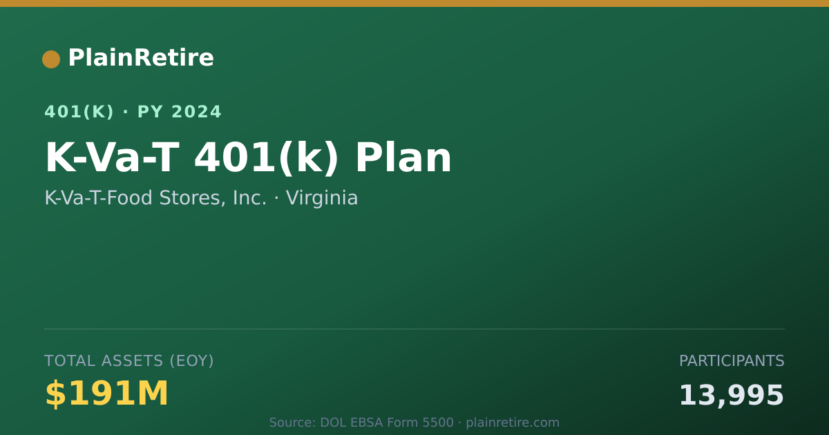 Shareable card for K-Va-T-Food Stores, Inc. 401(k) Plan (2024)