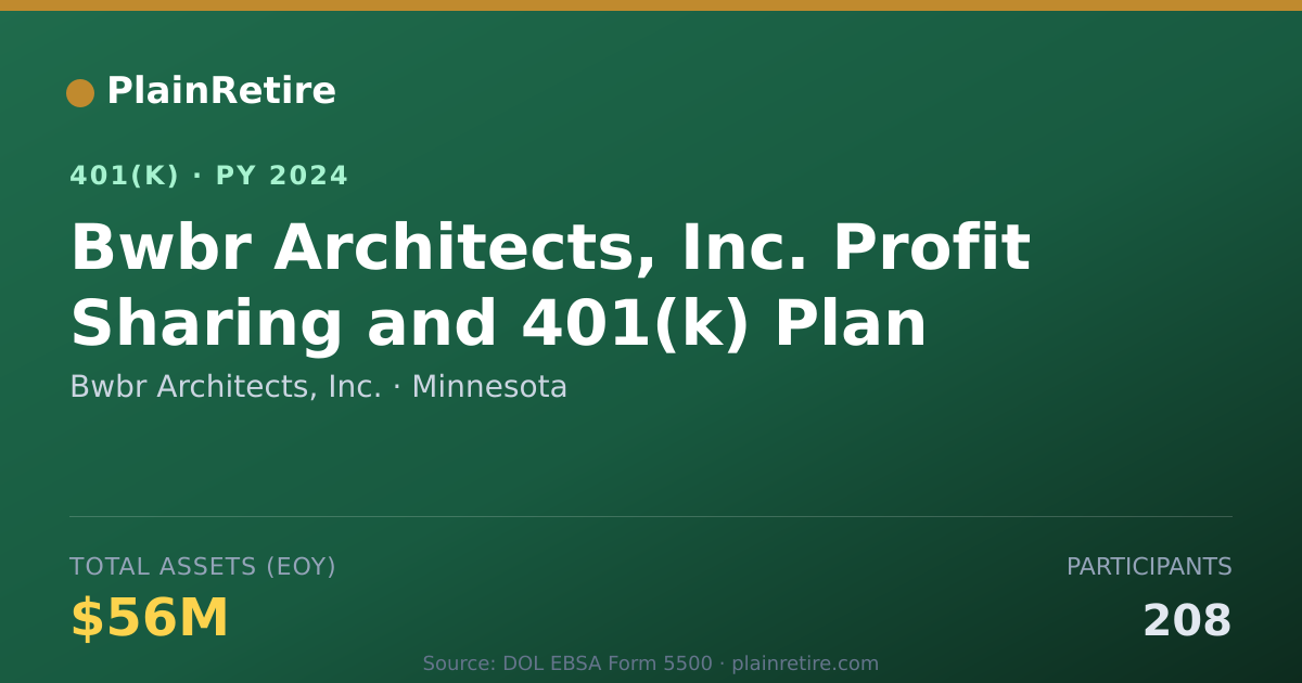Shareable card for Bwbr Architects, Inc. 401(k) Plan (2024)
