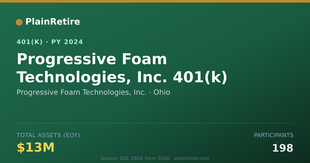 Shareable card for Progressive Foam Technologies, Inc. 401(k) Plan (2024)