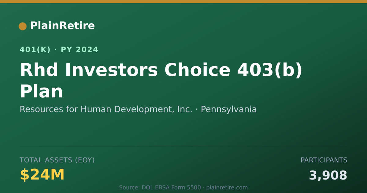 Shareable card for Resources for Human Development, Inc. 401(k) Plan (2024)
