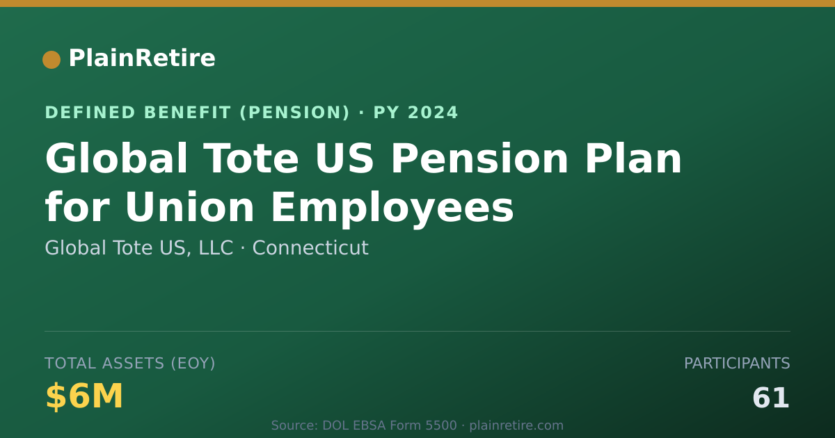 Shareable card for Global Tote US, LLC Pension Plan (2024)