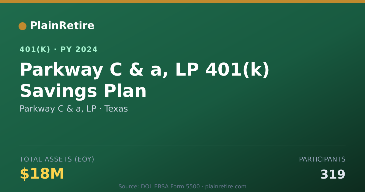 Shareable card for Parkway C & a, LP 401(k) Plan (2024)