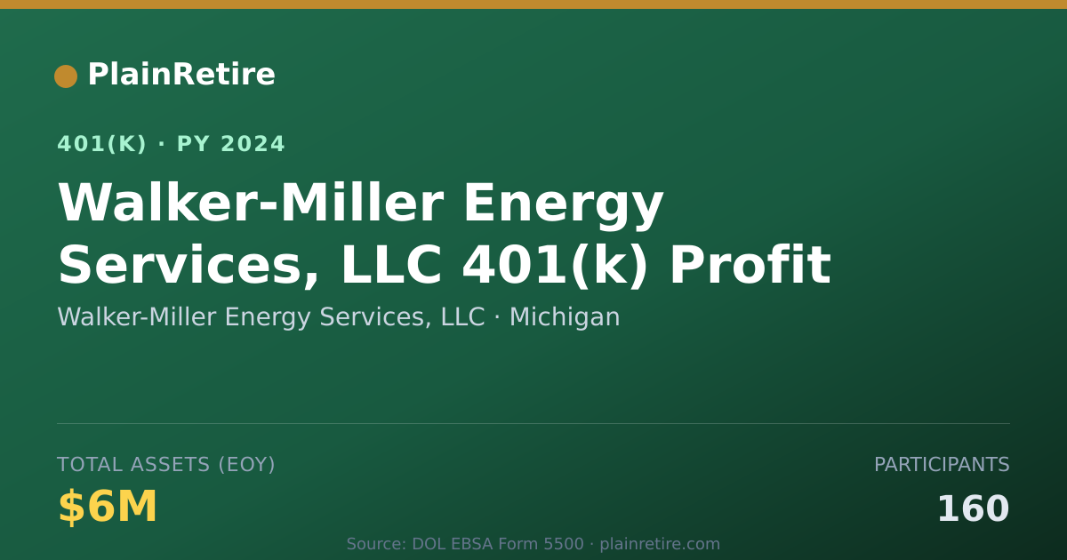 Shareable card for Walker-Miller Energy Services, LLC 401(k) Plan (2024)