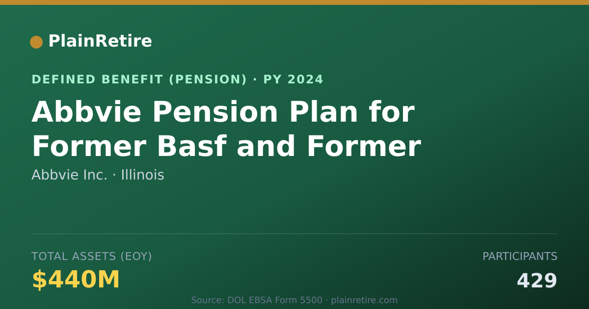 Shareable card for Abbvie Inc. Pension Plan (2024)