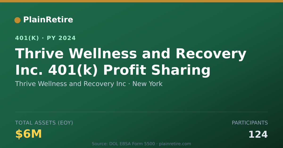 Shareable card for Thrive Wellness and Recovery Inc 401(k) Plan (2024)