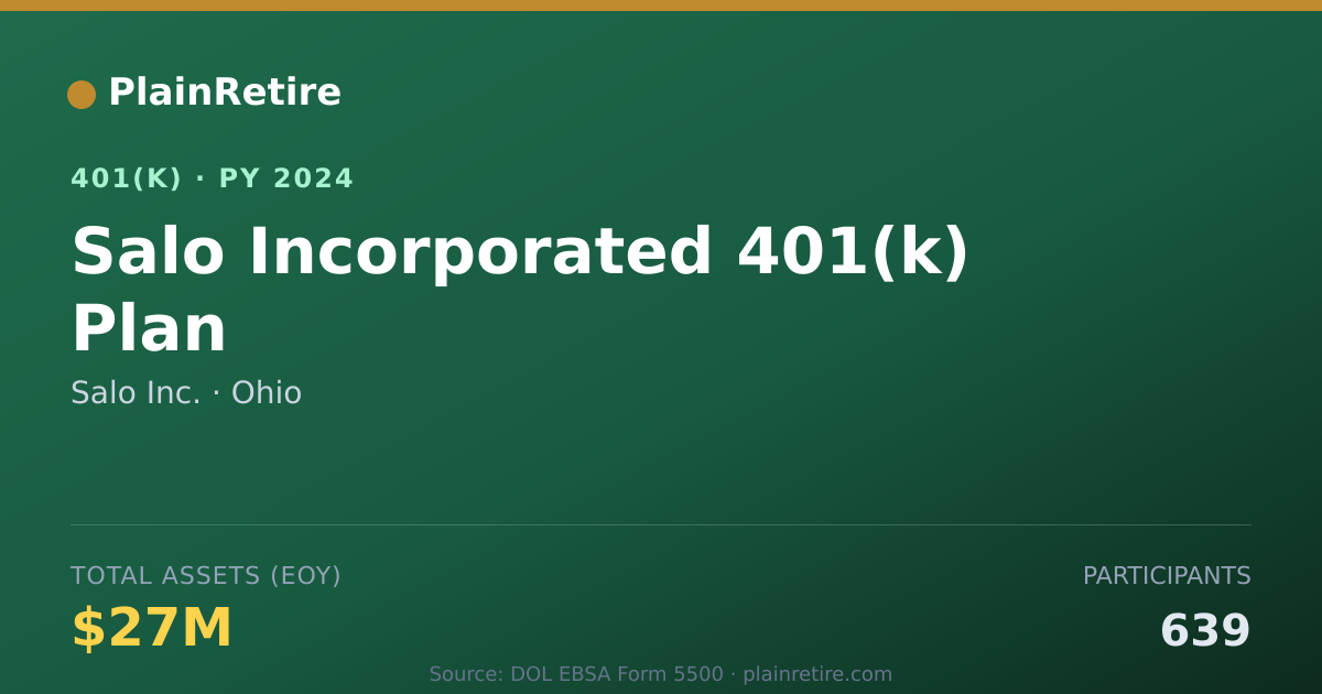 Shareable card for Salo Inc. 401(k) Plan (2024)