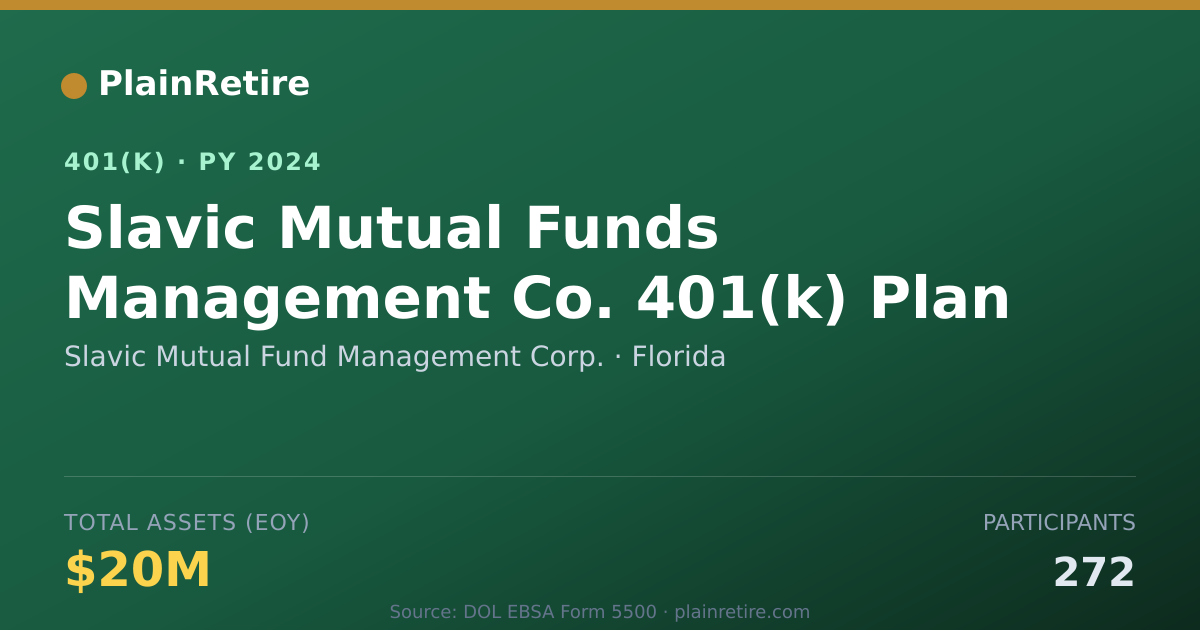 Shareable card for Slavic Mutual Fund Management Corp. 401(k) Plan (2024)