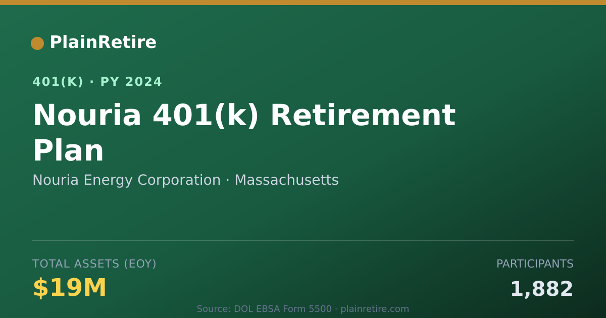 Shareable card for Nouria Energy Corporation 401(k) Plan (2024)