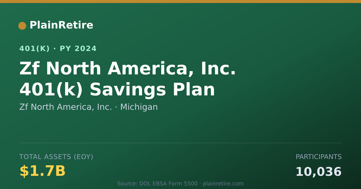 Shareable card for Zf North America, Inc. 401(k) Plan (2024)