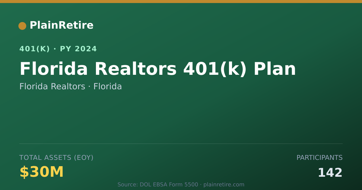 Shareable card for Florida Realtors 401(k) Plan (2024)