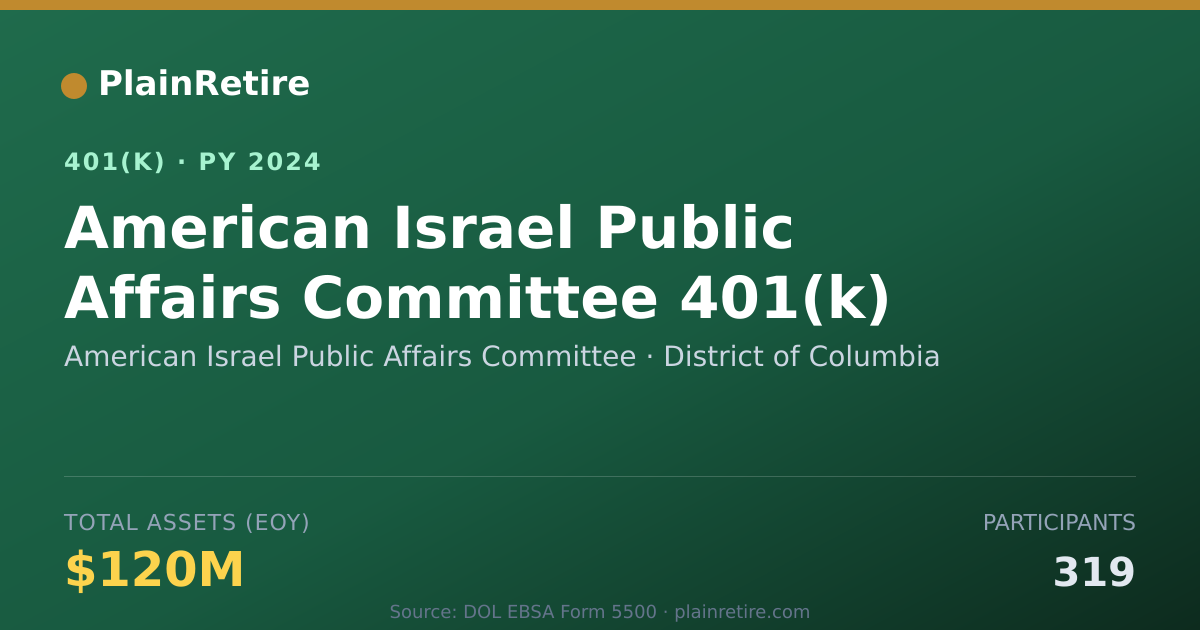 Shareable card for American Israel Public Affairs Committee 401(k) Plan (2024)