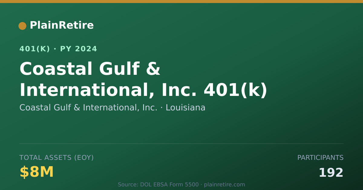 Shareable card for Coastal Gulf & International, Inc. 401(k) Plan (2024)