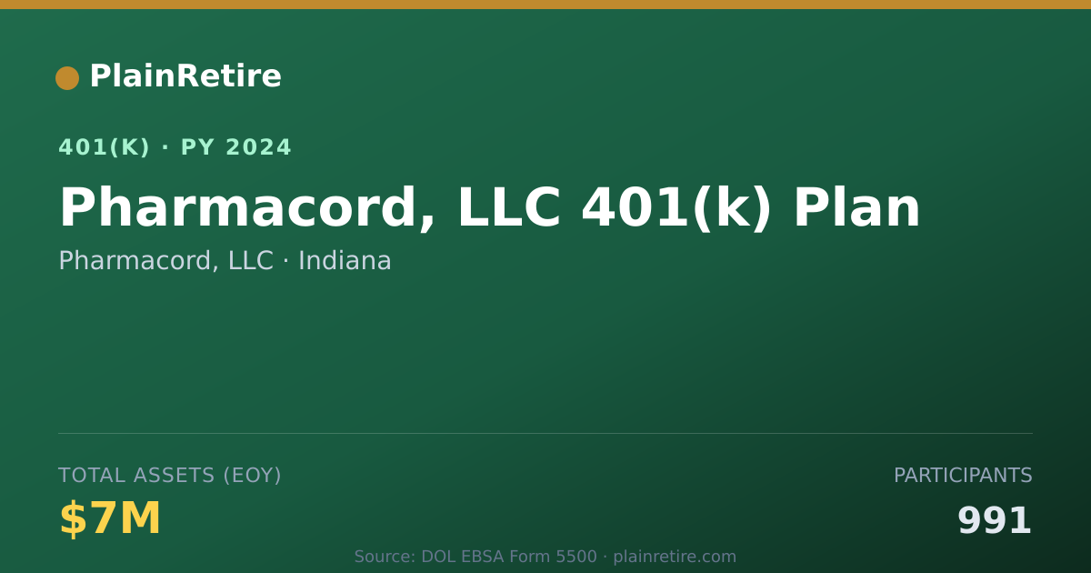 Shareable card for Pharmacord, LLC 401(k) Plan (2024)