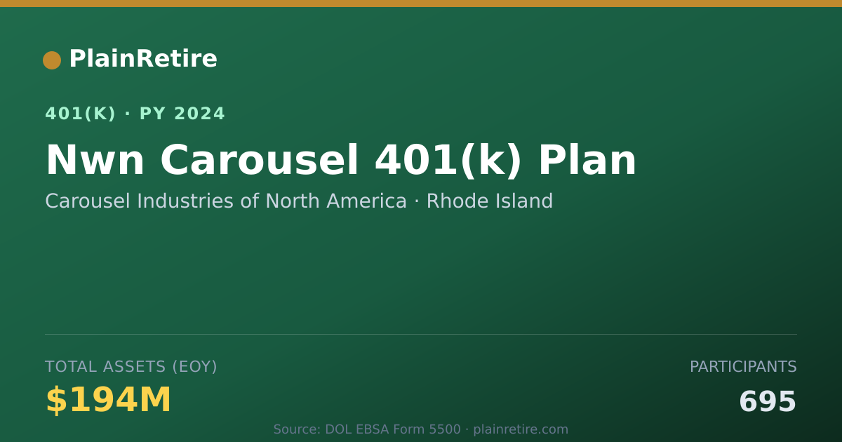 Shareable card for Carousel Industries of North America 401(k) Plan (2024)