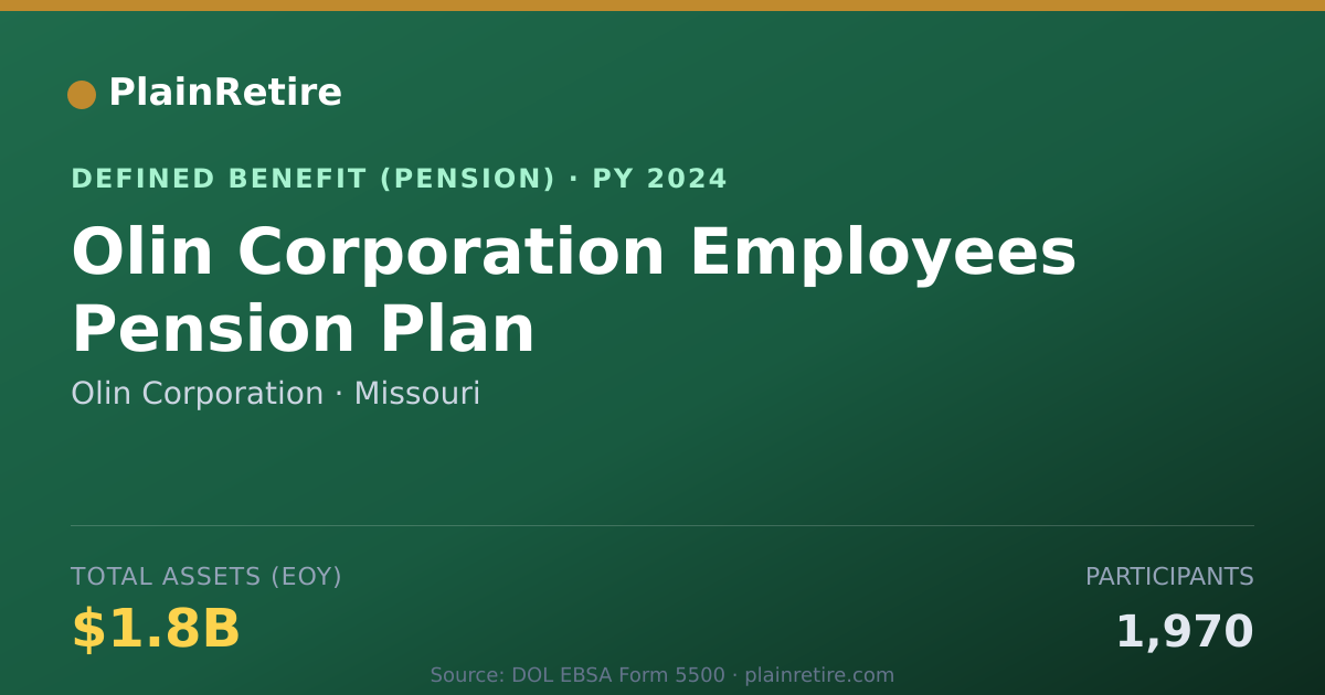 Shareable card for Olin Corporation Pension Plan (2024)