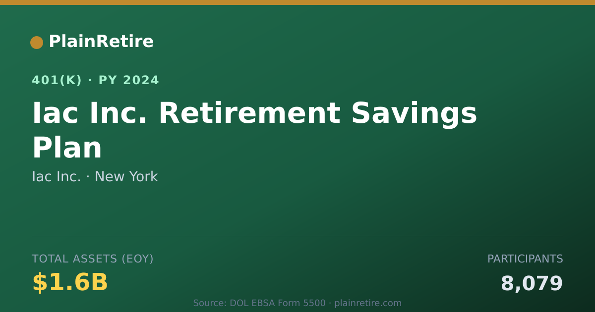 Shareable card for Iac Inc. 401(k) Plan (2024)