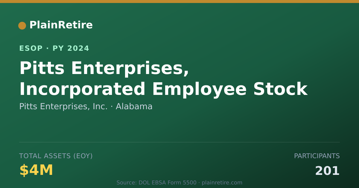 Shareable card for Pitts Enterprises, Inc. ESOP (2024)