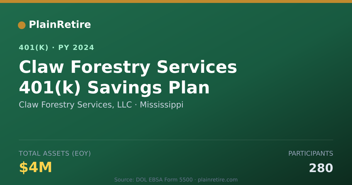 Shareable card for Claw Forestry Services, LLC 401(k) Plan (2024)