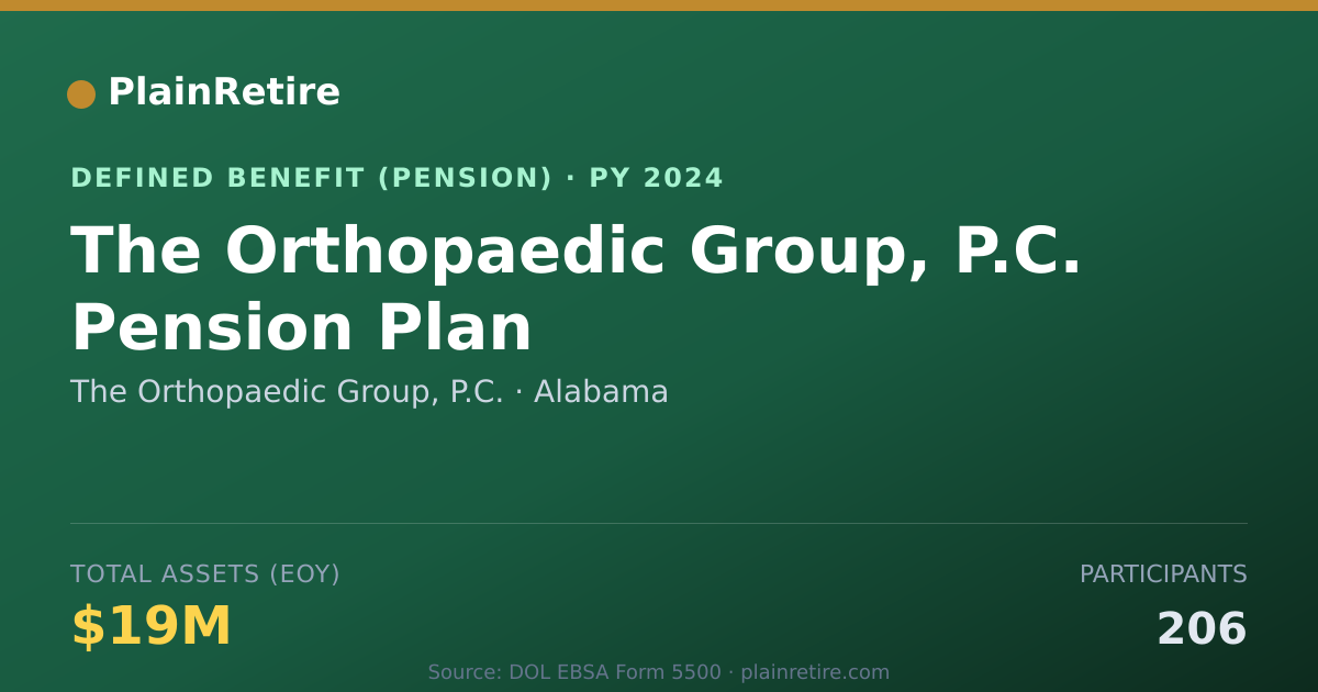 Shareable card for The Orthopaedic Group, P.C. Pension Plan (2024)