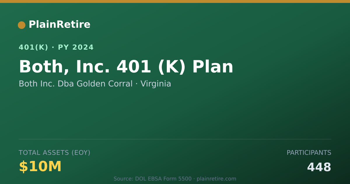 Shareable card for Both Inc. Dba Golden Corral 401(k) Plan (2024)