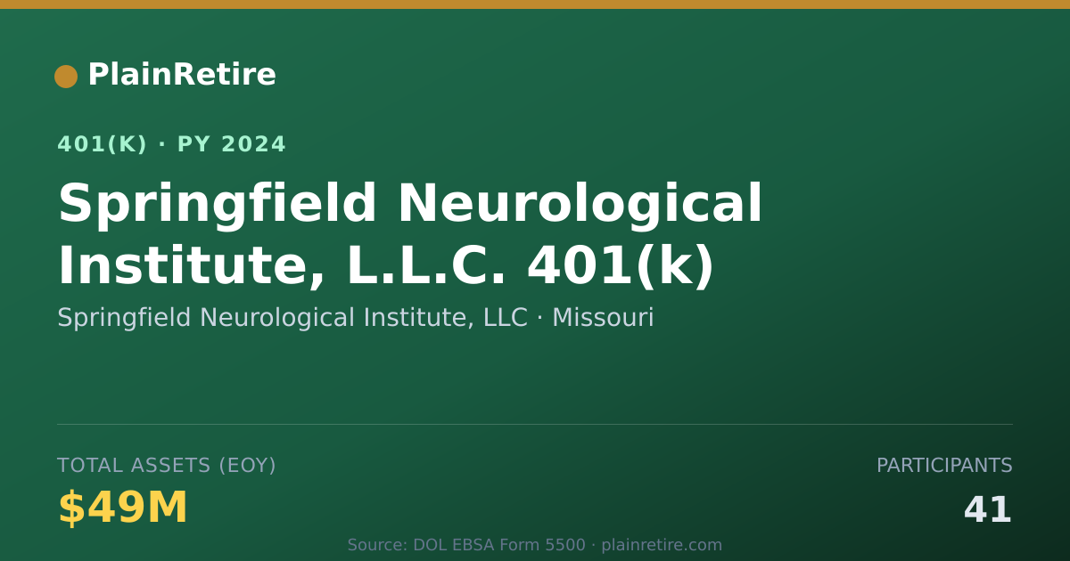 Shareable card for Springfield Neurological Institute, LLC 401(k) Plan (2024)