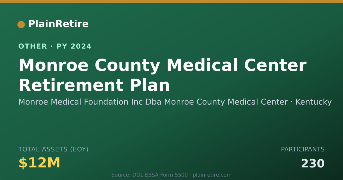 Shareable card for Monroe Medical Foundation Inc Dba Mon Retirement Plan (2024)