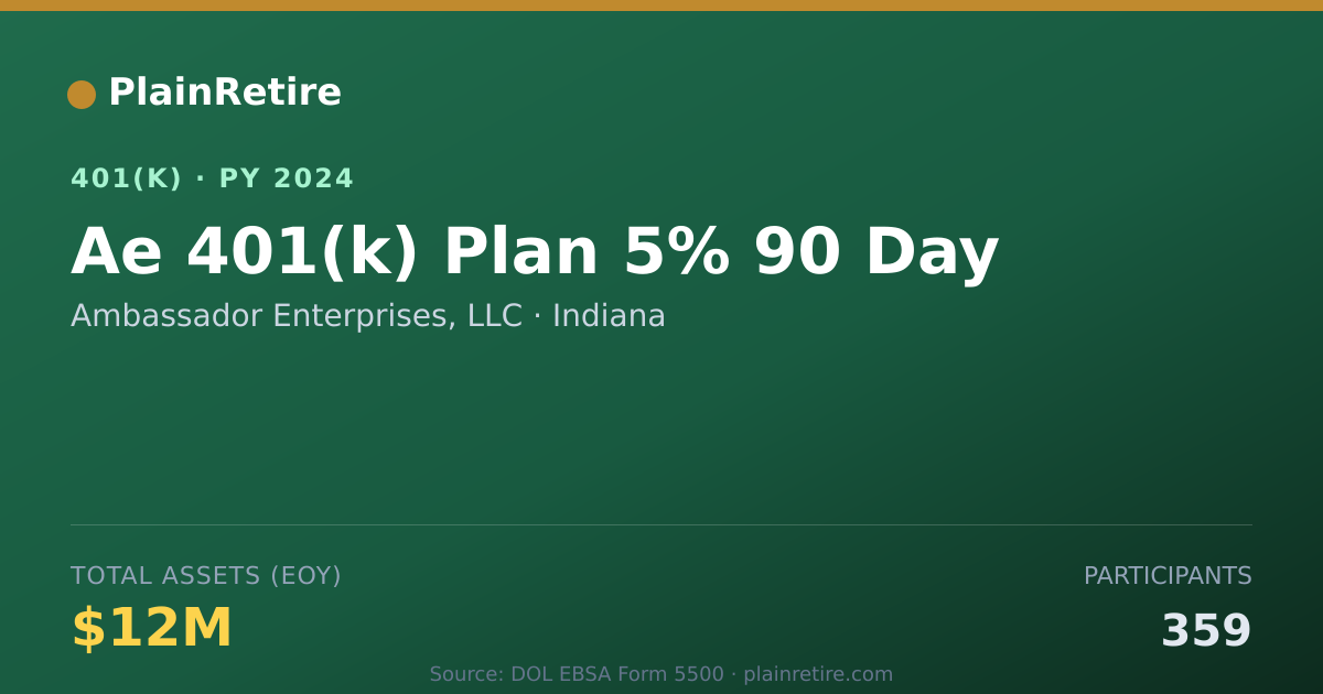 Shareable card for Ambassador Enterprises, LLC 401(k) Plan (2024)