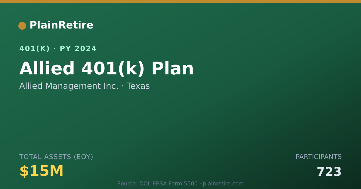 Shareable card for Allied Management Inc. 401(k) Plan (2024)