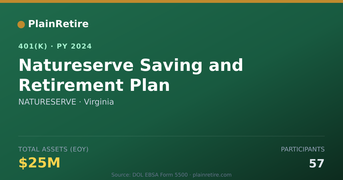 Shareable card for NATURESERVE 401(k) Plan (2024)